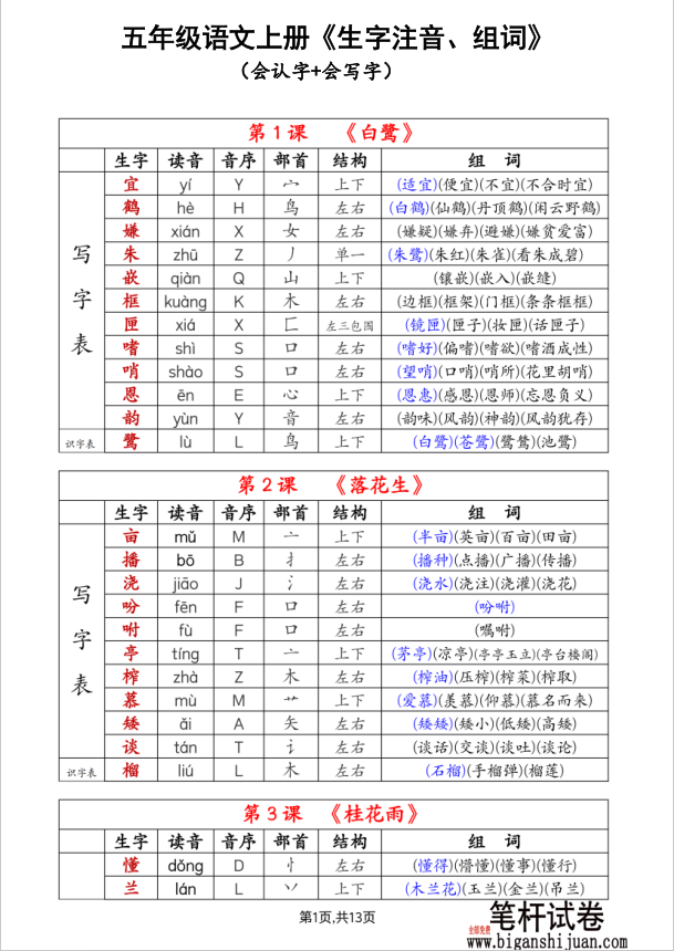 2025年新五年级语文上册《生字注音、组词》