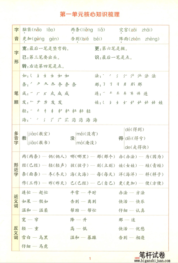 小学语文《知识集萃》二年级上册