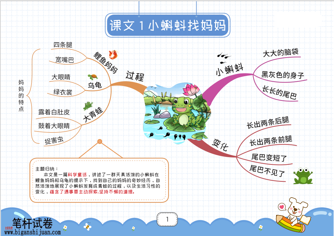 1-6上学期语文《思维导图》最新高清