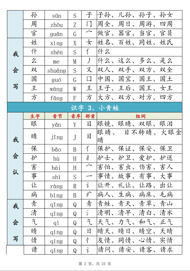 一年级下册生字组词 寒假预习 - 笔杆试卷