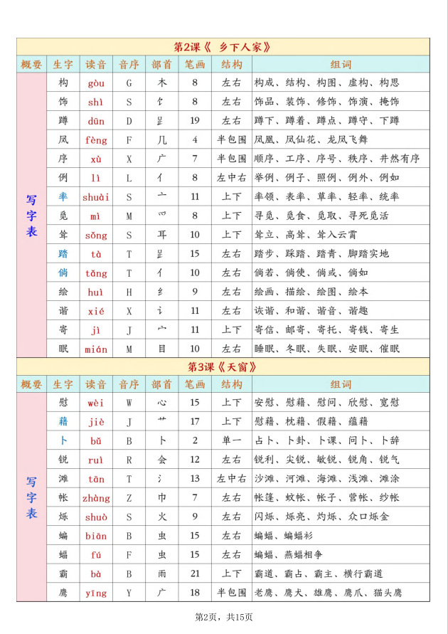 2026四年级语文下册《生字组词》一字多词 - 笔杆试卷