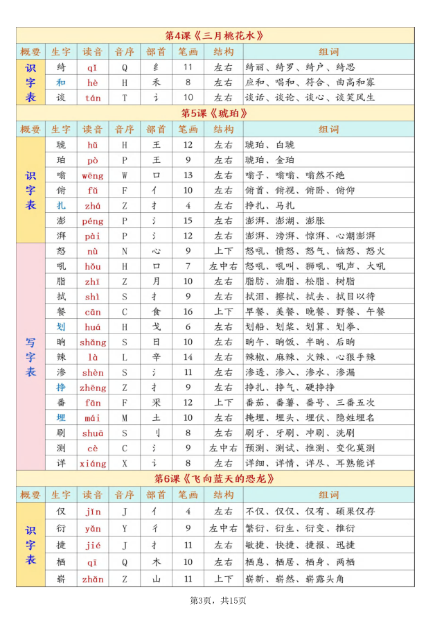 2026四年级语文下册《生字组词》一字多词 - 笔杆试卷