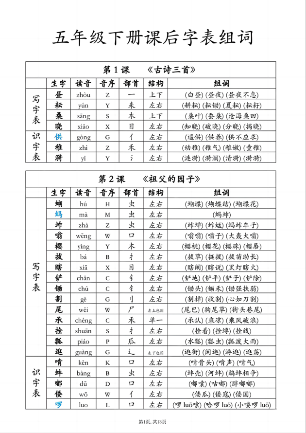 2026五年级语文下册《生字组词》一字多词 - 笔杆试卷
