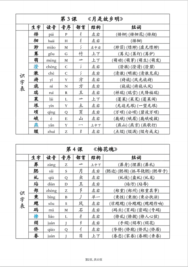 2026五年级语文下册《生字组词》一字多词 - 笔杆试卷