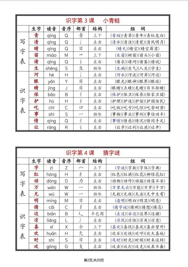 2026一年级语文下册《生字组词》一字多词 - 笔杆试卷