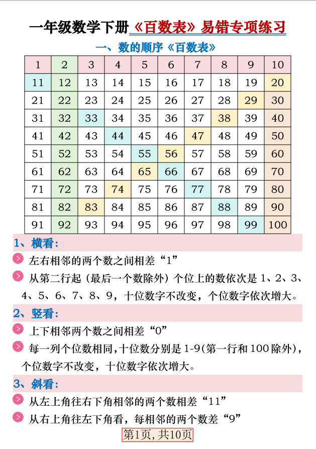 一年级数学下册《百数表》易错专项练习(含答案) - 笔杆试卷